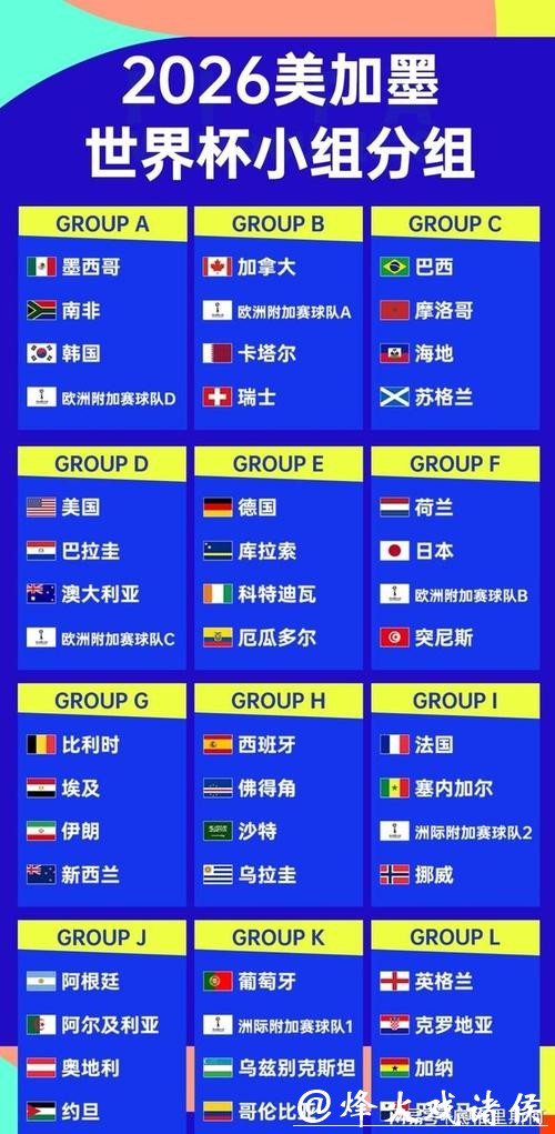 2026世界杯预测:决赛会出现哪些球队? 2026世界杯预测:决赛会出现哪些球队?