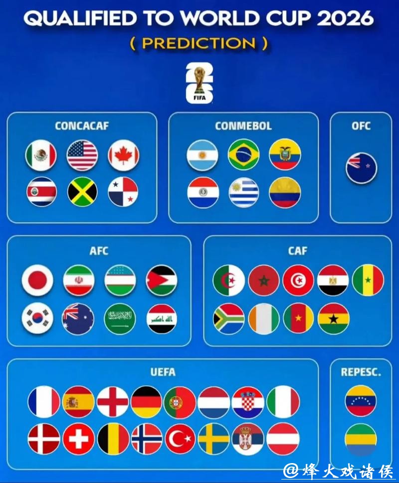 2026世界杯预测:决赛会出现哪些球队? 2026世界杯预测:决赛会出现哪些球队?