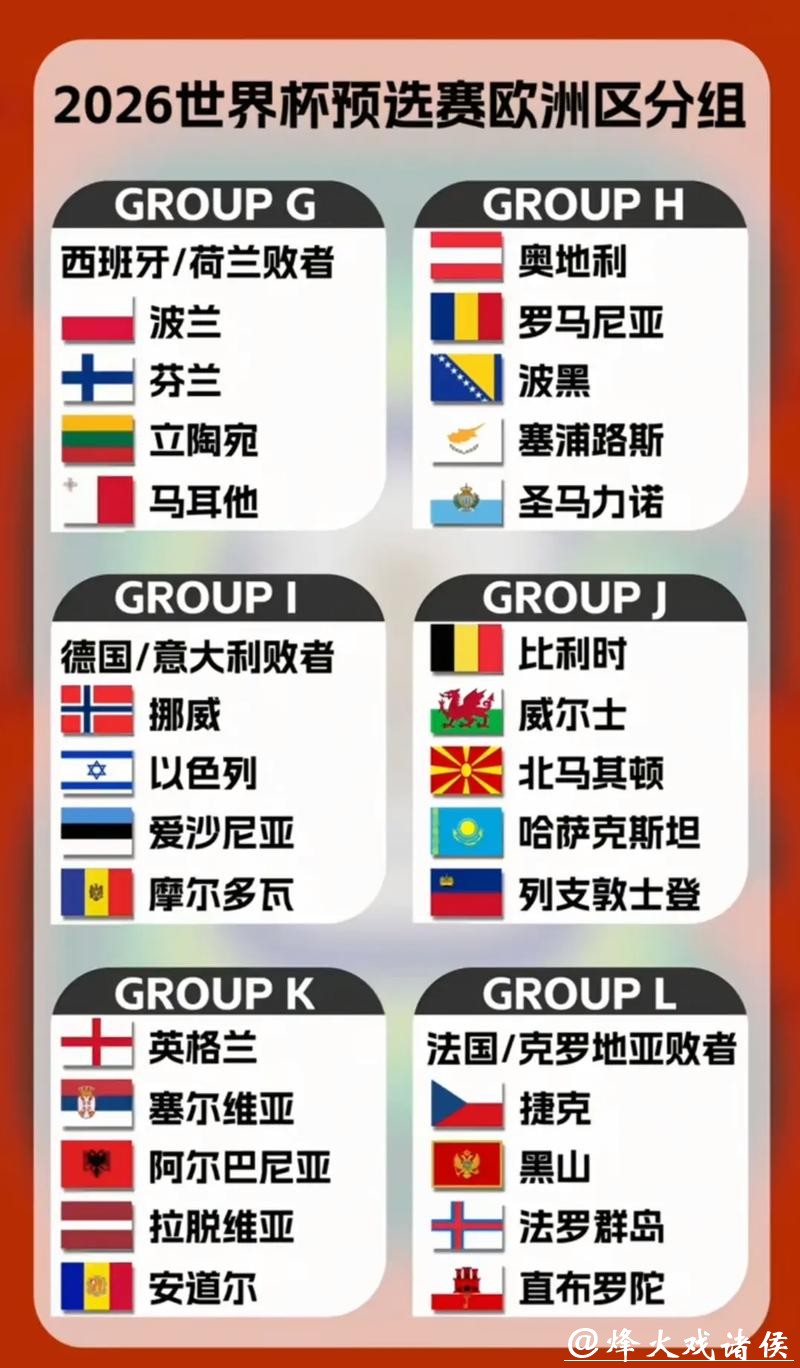 2026世界杯预测:决赛会出现哪些球队? 2026世界杯预测:决赛会出现哪些球队?