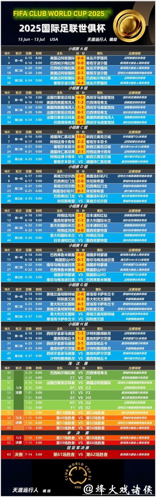 世界杯外围下注:热门球队赔率分析 世界杯外围下注:热门球队赔率分析