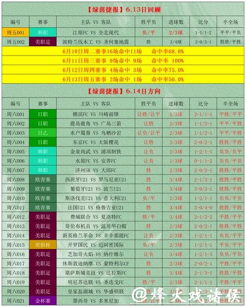 世界杯竞彩冷门比赛预测指南
