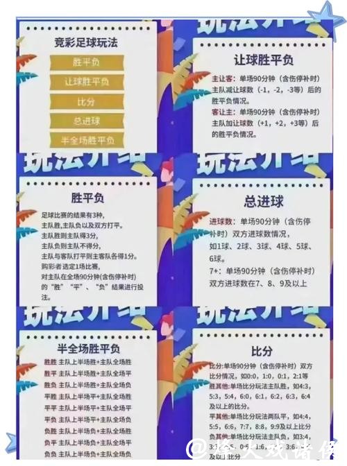 世界杯投注:最受欢迎投注玩法全解析 世界杯投注:最受欢迎投注玩法全解析