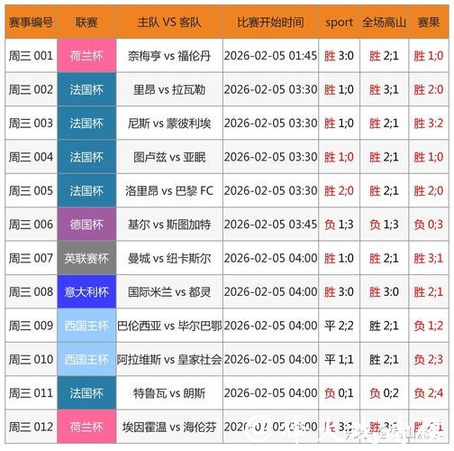 世界杯下注APP：专业分析赢得更多