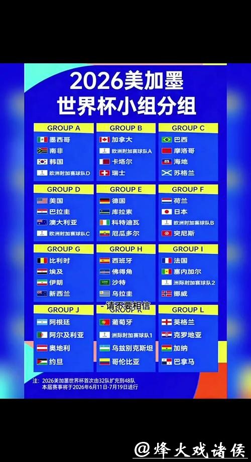 2026世界杯外围:各大强队出线难易比较 2026世界杯外围:各大强队出线难易比较