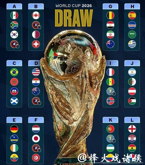 2026世界杯外围:各大强队出线难易比较 2026世界杯外围:各大强队出线难易比较