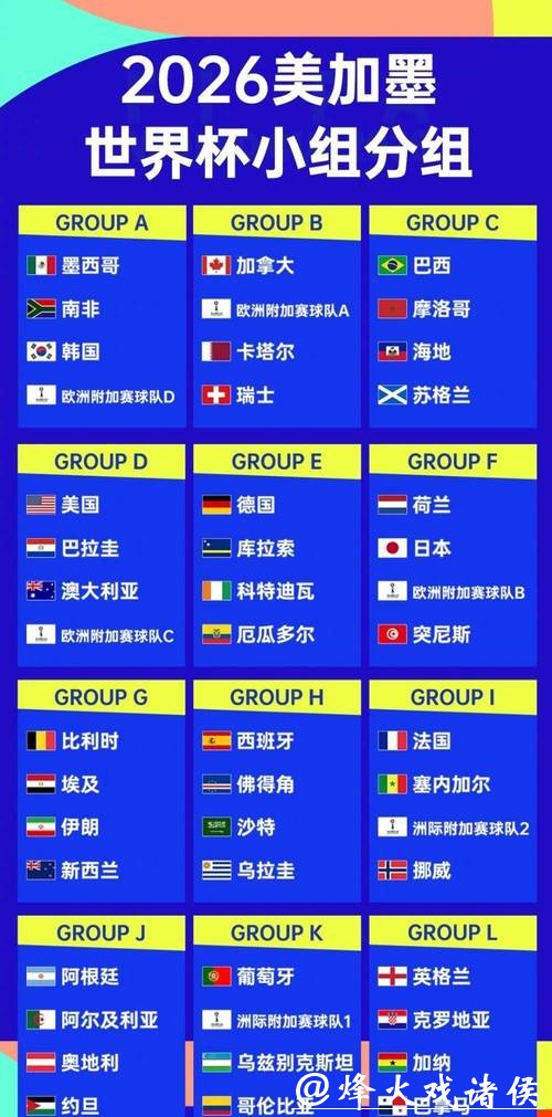 2026世界杯外围:各大强队出线难易比较 2026世界杯外围:各大强队出线难易比较
