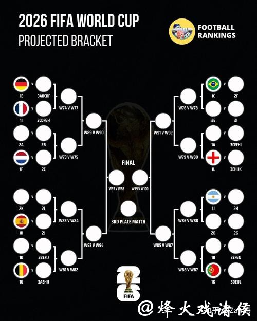 2026世界杯竞猜：南美洲豪强能否夺魁