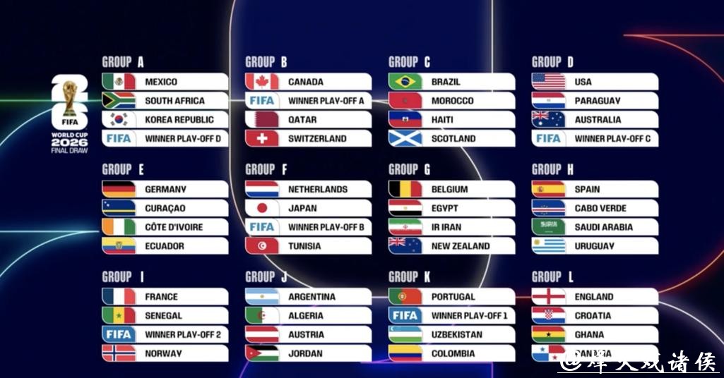 2026世界杯比分排名变化全追踪