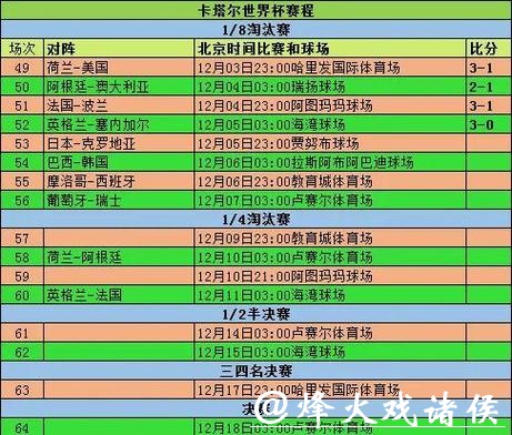 2026世界杯比分：主队与客队详细统计