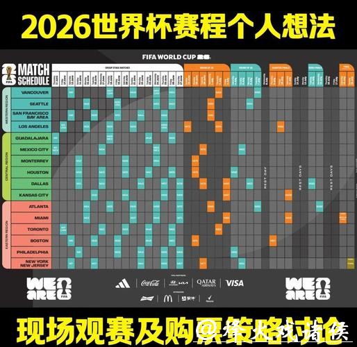 2026世界杯投注：如何分析比赛赔率策略